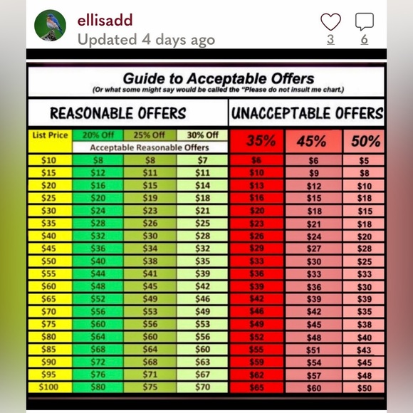 Shopping? Read here first! DO NOT BUY THIS LISTING! - Picture 14 of 16